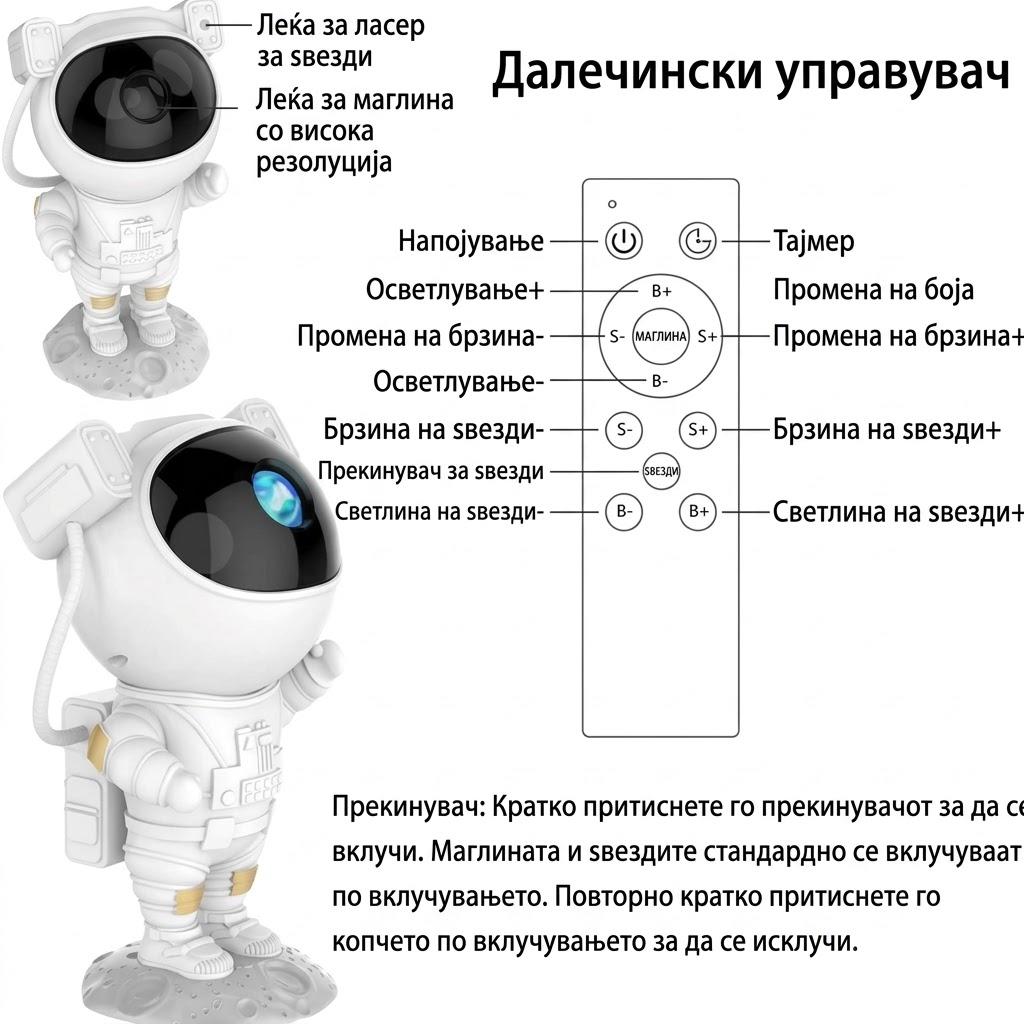 Детален приказ на далечински управувач